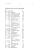 DIFFERENTIAL EXPRESSION OF MOLECULES ASSOCIATED WITH ACUTE STROKE diagram and image