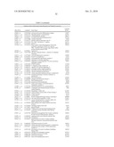 DIFFERENTIAL EXPRESSION OF MOLECULES ASSOCIATED WITH ACUTE STROKE diagram and image