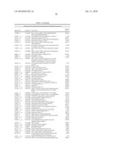 DIFFERENTIAL EXPRESSION OF MOLECULES ASSOCIATED WITH ACUTE STROKE diagram and image