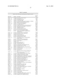 DIFFERENTIAL EXPRESSION OF MOLECULES ASSOCIATED WITH ACUTE STROKE diagram and image