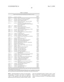 DIFFERENTIAL EXPRESSION OF MOLECULES ASSOCIATED WITH ACUTE STROKE diagram and image