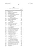 DIFFERENTIAL EXPRESSION OF MOLECULES ASSOCIATED WITH ACUTE STROKE diagram and image