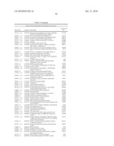 DIFFERENTIAL EXPRESSION OF MOLECULES ASSOCIATED WITH ACUTE STROKE diagram and image