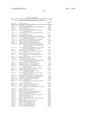 DIFFERENTIAL EXPRESSION OF MOLECULES ASSOCIATED WITH ACUTE STROKE diagram and image