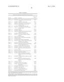 DIFFERENTIAL EXPRESSION OF MOLECULES ASSOCIATED WITH ACUTE STROKE diagram and image