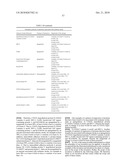 DIFFERENTIAL EXPRESSION OF MOLECULES ASSOCIATED WITH ACUTE STROKE diagram and image