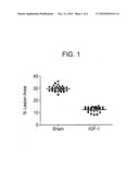 Methods and Compositions for Treatment of Atherosclerosis diagram and image