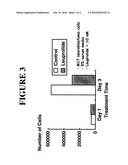 METHODS FOR SLOWING SENESCENCE AND TREATING AND PREVENTING DISEASES ASSOCIATED WITH SENESCENCE diagram and image