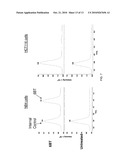 MYELOID DIFFERENTIATION INDUCING AGENTS diagram and image