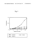 EXTRACT OBTAINED FROM ORCHIDACEAE PLANTS, METHOD FOR PRODUCING THE EXTRACT, AND EXTERNAL AGENT FOR SKIN COMPRISING THE EXTRACT diagram and image