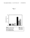 EXTRACT OBTAINED FROM ORCHIDACEAE PLANTS, METHOD FOR PRODUCING THE EXTRACT, AND EXTERNAL AGENT FOR SKIN COMPRISING THE EXTRACT diagram and image