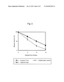 EXTRACT OBTAINED FROM ORCHIDACEAE PLANTS, METHOD FOR PRODUCING THE EXTRACT, AND EXTERNAL AGENT FOR SKIN COMPRISING THE EXTRACT diagram and image