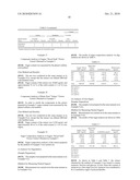 EXTRACT OBTAINED FROM ORCHIDACEAE PLANTS, METHOD FOR PRODUCING THE EXTRACT, AND EXTERNAL AGENT FOR SKIN COMPRISING THE EXTRACT diagram and image