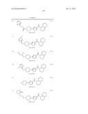 Amido-Thiophene Compounds and Their Use as 11-Beta-HSD1 Inhibitors diagram and image