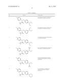 ION CHANNEL MODULATORS diagram and image