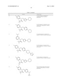 ION CHANNEL MODULATORS diagram and image