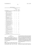 ION CHANNEL MODULATORS diagram and image