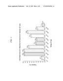 Composition for Topical Use Containing an Extract of Stryphnodendron; Its Preparation As Well As Its Application diagram and image