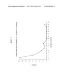 Composition for Topical Use Containing an Extract of Stryphnodendron; Its Preparation As Well As Its Application diagram and image