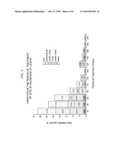 Composition for Topical Use Containing an Extract of Stryphnodendron; Its Preparation As Well As Its Application diagram and image