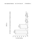 Composition for Topical Use Containing an Extract of Stryphnodendron; Its Preparation As Well As Its Application diagram and image