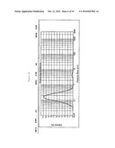 Emulsions of Perfluorocarbons diagram and image