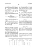 MIXED FLUOROALKYL-ALKYL SURFACTANTS diagram and image