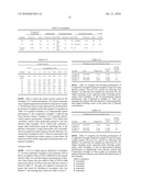 MIXED FLUOROALKYL-ALKYL SURFACTANTS diagram and image