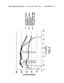 Stabilization And Hydrogenation Methods For Microbial-Derived Olefins diagram and image