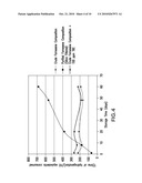 Stabilization And Hydrogenation Methods For Microbial-Derived Olefins diagram and image