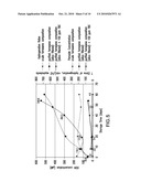 Stabilization And Hydrogenation Methods For Microbial-Derived Olefins diagram and image