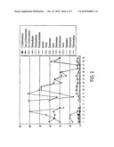 PREPARATION AND CONDITIONING OF SEDIMENTARY MATERIALS diagram and image