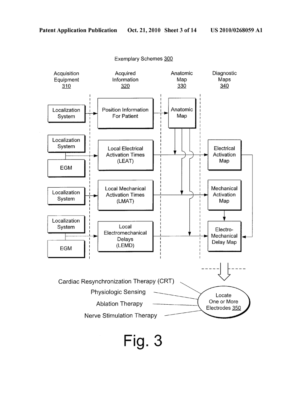 THERAPY OPTIMIZATION VIA MULTI-DIMENSIONAL MAPPING - diagram, schematic, and image 04