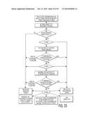 CONTROLLING A PERSONAL MEDICAL DEVICE diagram and image