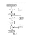 CONTROLLING A PERSONAL MEDICAL DEVICE diagram and image