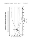 NANOTEXTURED COBALT-CHROMIUM ALLOY ARTICLES HAVING HIGH WETTABILITY AND METHOD OF PRODUCING SAME diagram and image