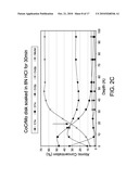 NANOTEXTURED COBALT-CHROMIUM ALLOY ARTICLES HAVING HIGH WETTABILITY AND METHOD OF PRODUCING SAME diagram and image