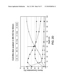 NANOTEXTURED COBALT-CHROMIUM ALLOY ARTICLES HAVING HIGH WETTABILITY AND METHOD OF PRODUCING SAME diagram and image