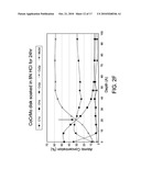 NANOTEXTURED COBALT-CHROMIUM ALLOY ARTICLES HAVING HIGH WETTABILITY AND METHOD OF PRODUCING SAME diagram and image