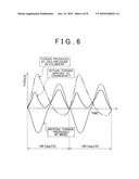 INTERNAL COMBUSTION ENGINE FEEDBACK CONTROL WITH VARIABLY SET GAIN diagram and image