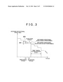 CONTROLLER FOR DIESEL ENGINE AND METHOD OF CONTROLLING DIESEL ENGINE diagram and image