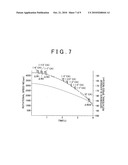 CONTROLLER FOR DIESEL ENGINE AND METHOD OF CONTROLLING DIESEL ENGINE diagram and image