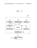 METHOD AND APPARATUS FOR DISPLAYING IMAGE OF MOBILE COMMUNICATION TERMINAL diagram and image