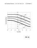 Methods and systems for enabling simulation of aging effect of a chrono-rheological material in computer aided engineering analysis diagram and image