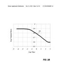 Methods and systems for enabling simulation of aging effect of a chrono-rheological material in computer aided engineering analysis diagram and image