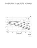 Methods and systems for enabling simulation of aging effect of a chrono-rheological material in computer aided engineering analysis diagram and image