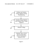 POWER SUPPLY MONITORING FOR AN IMPLANTABLE DEVICE diagram and image