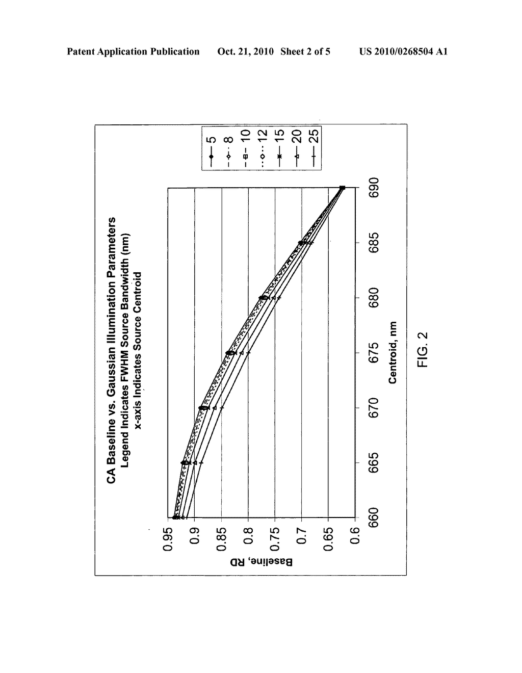 Method for calibrating clinical chemistry instruments - diagram, schematic, and image 03