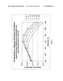 Method for calibrating clinical chemistry instruments diagram and image