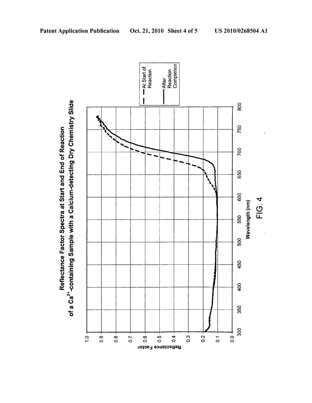 Method for calibrating clinical chemistry instruments - diagram, schematic, and image 05